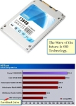 SSDs are a fantastic way to speed up your computer.